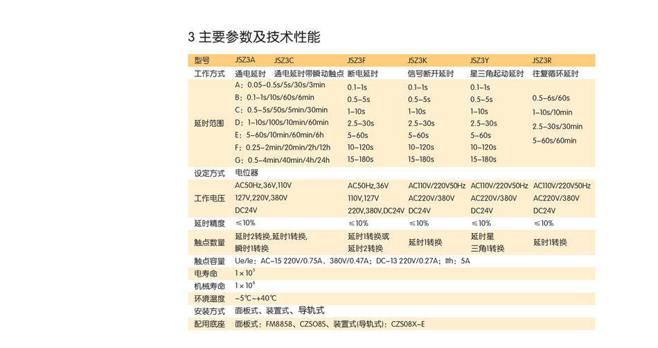 继电器参数；JSZ3系列时间继电器