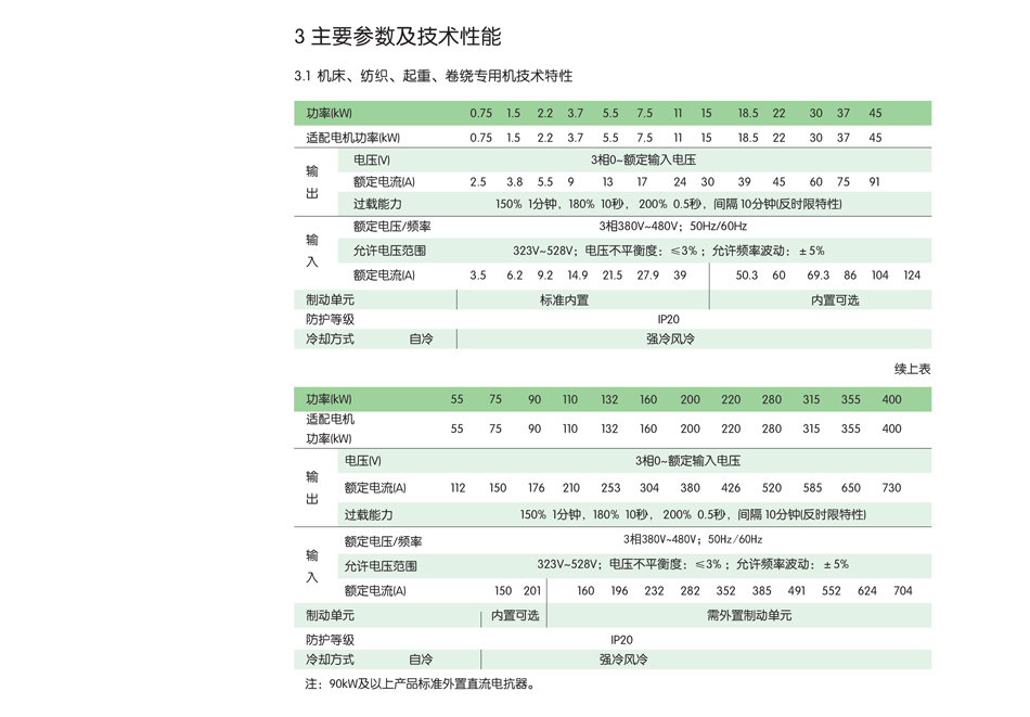 正泰变频器参数；工业变频器