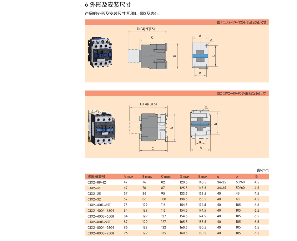 交流接触器型号