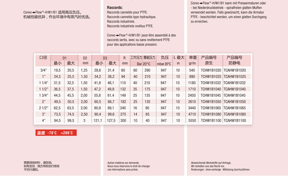 Convo Flow ；Convo Flow-H/W1/B1 ；Convo Flow-A/H/W1/B1