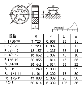 什么是PS螺纹；PS管螺纹标准