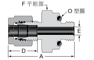 直通；联合接头